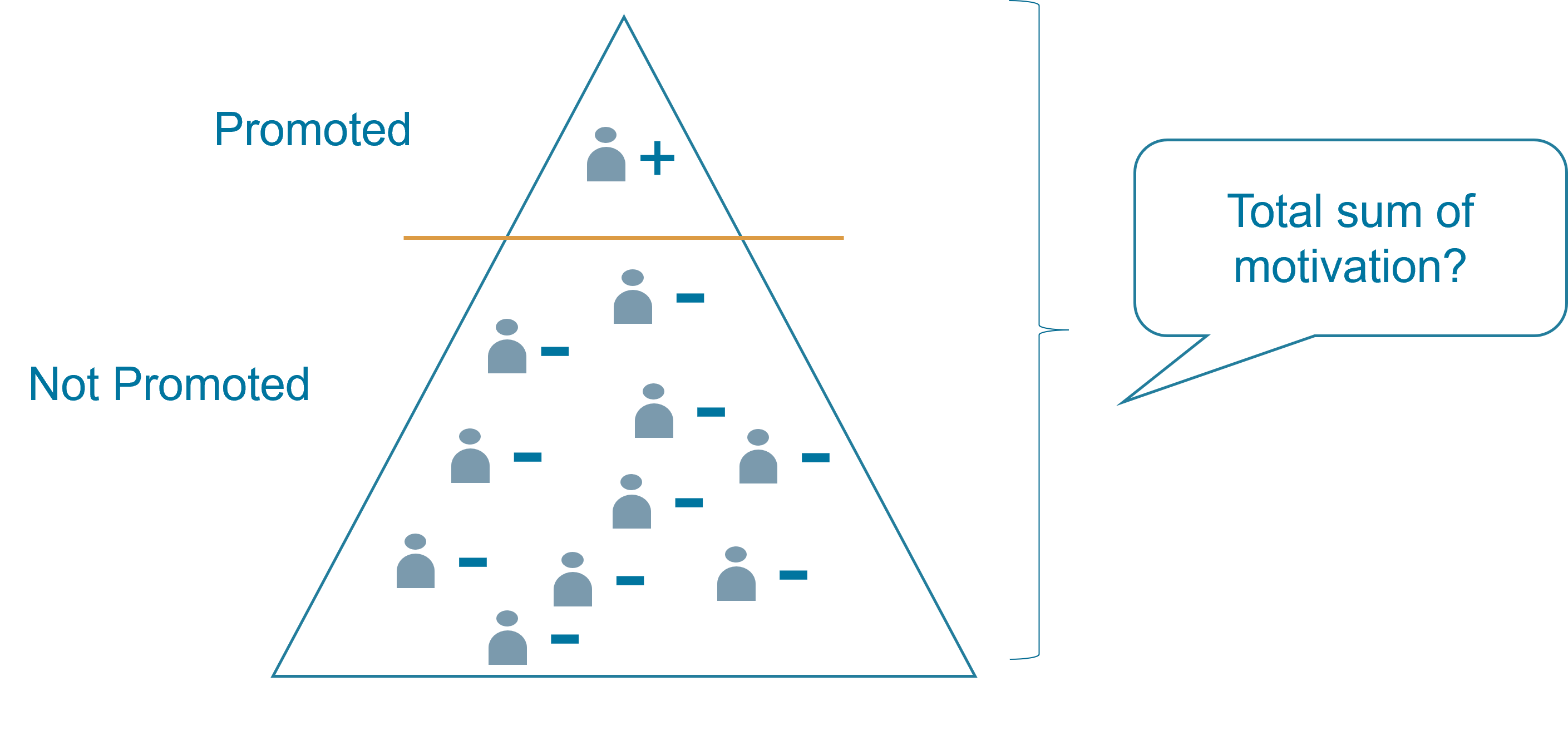 2-motivation-active-agile-leadership